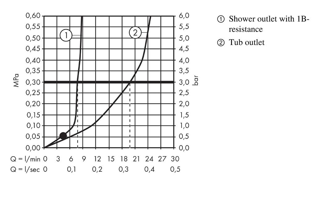 Single lever bath mixer for exposed installation_ 2 Ticks_flowchart-1